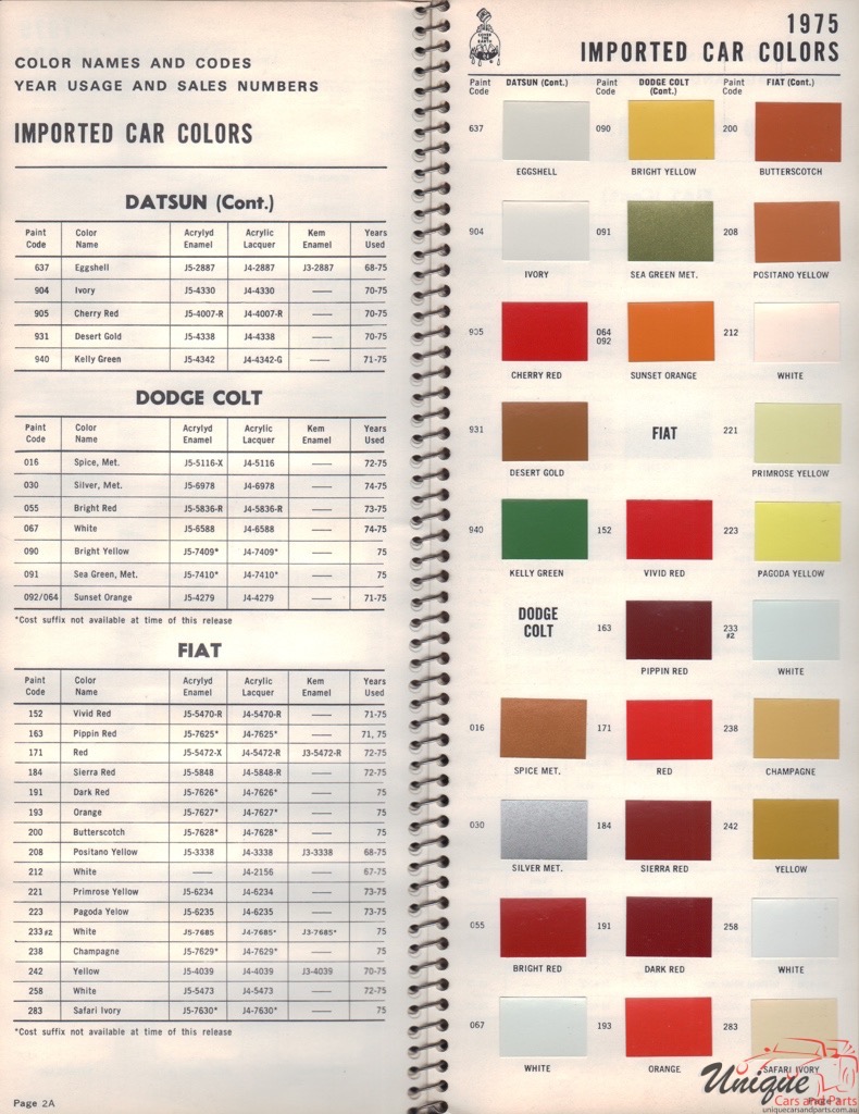 1975 Fiat Paint Charts Williams 1